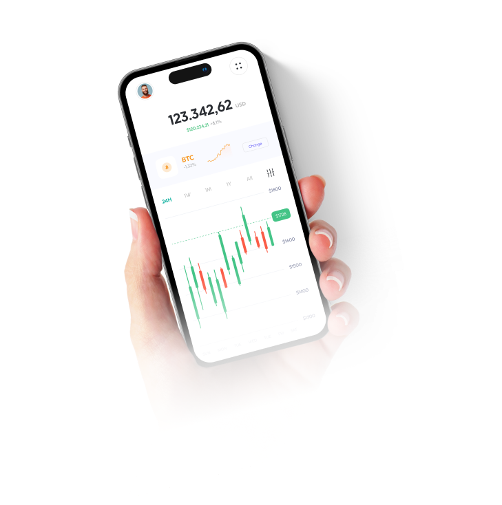 Establece tu Perfil de Trading